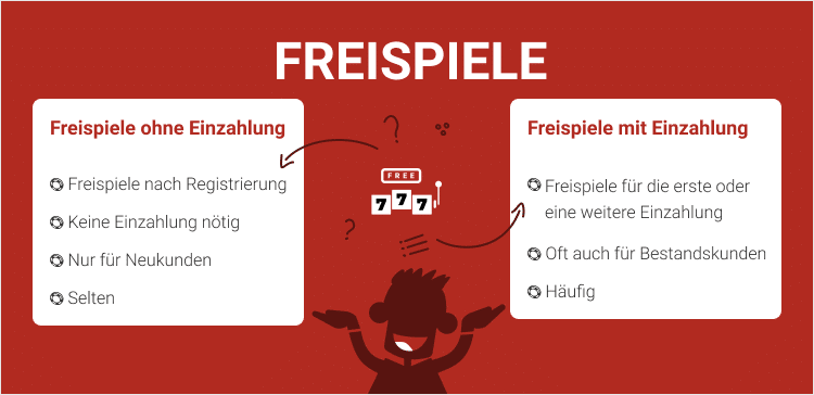 Freispiele mit Einzahlung vs. Freispiele ohne Einzahlung