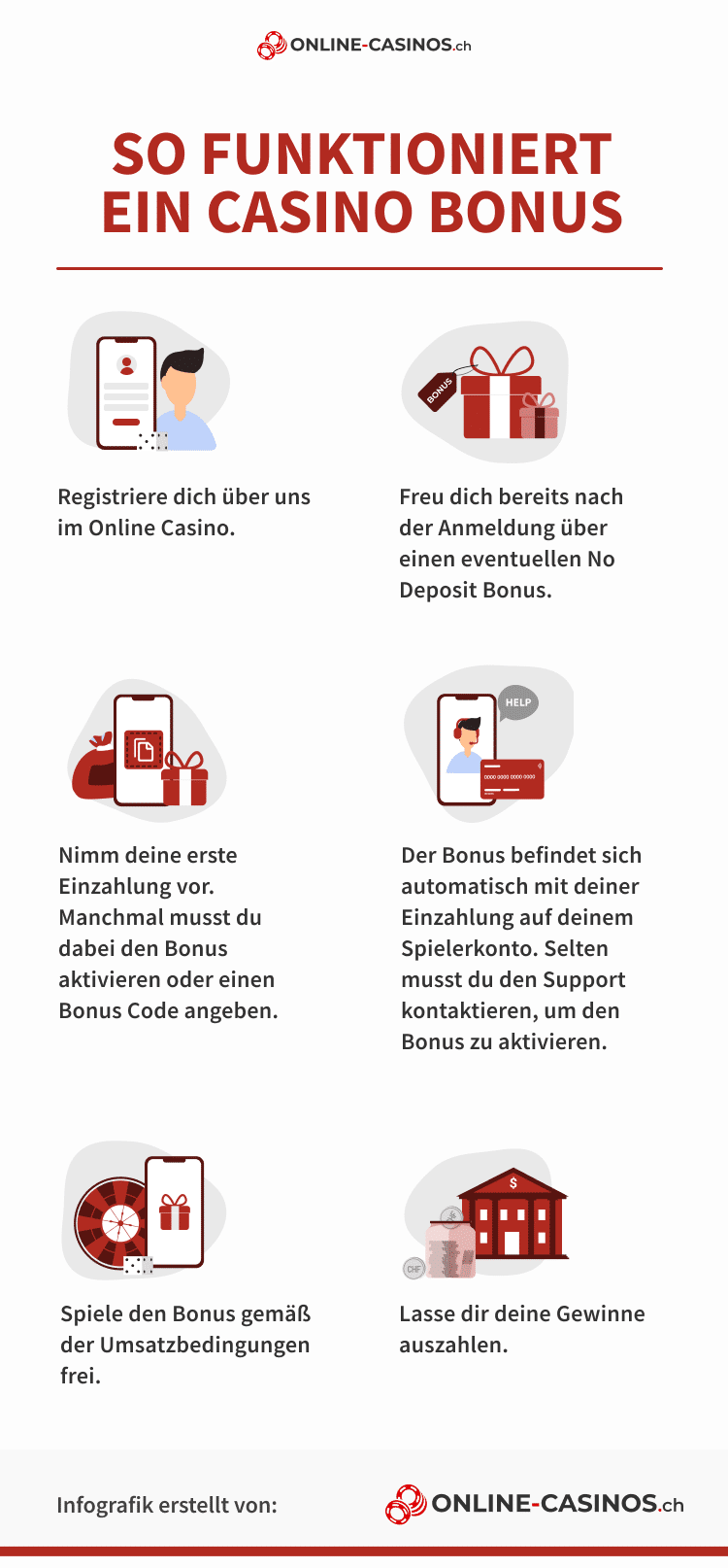 Hören Sie auf Ihre Kunden. Sie werden Ihnen alles über Online Casinos Österreich erzählen