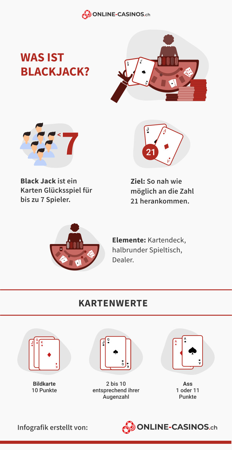 Black Jack: So funktioniert's