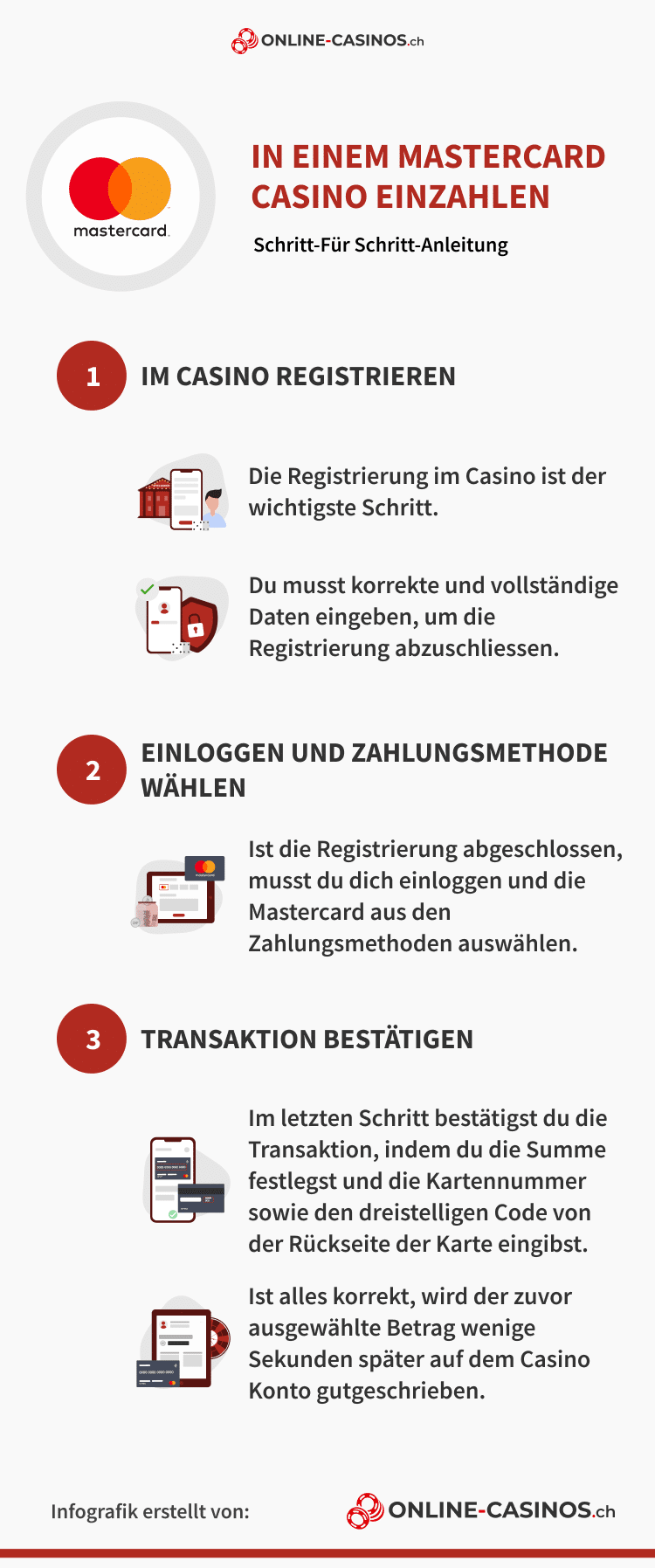 Mastercard Info