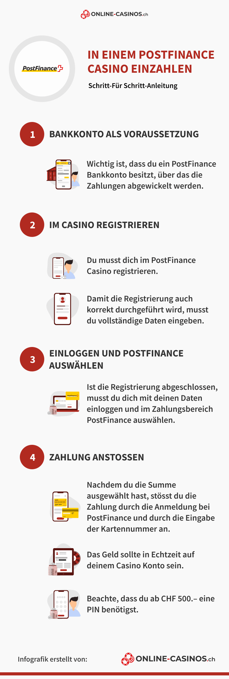 PostFinance Info