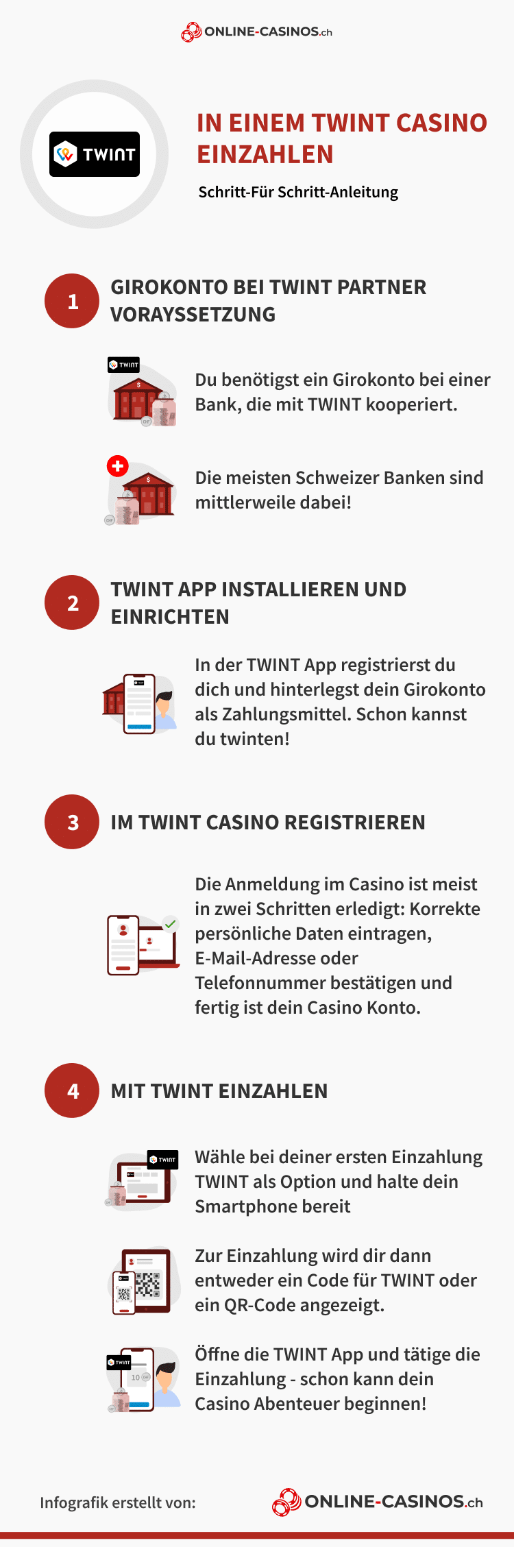 Twint Info