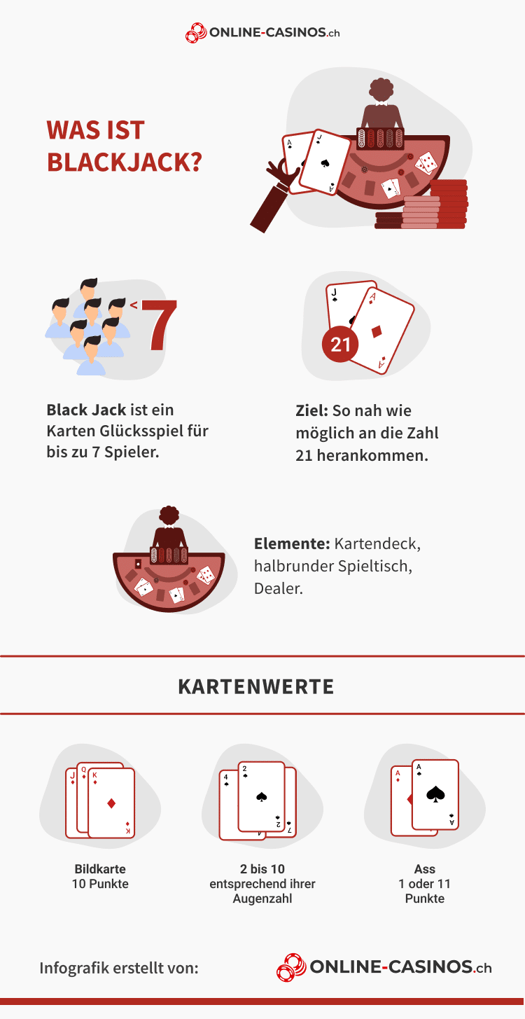 Infografik: Was ist Blackjack?
