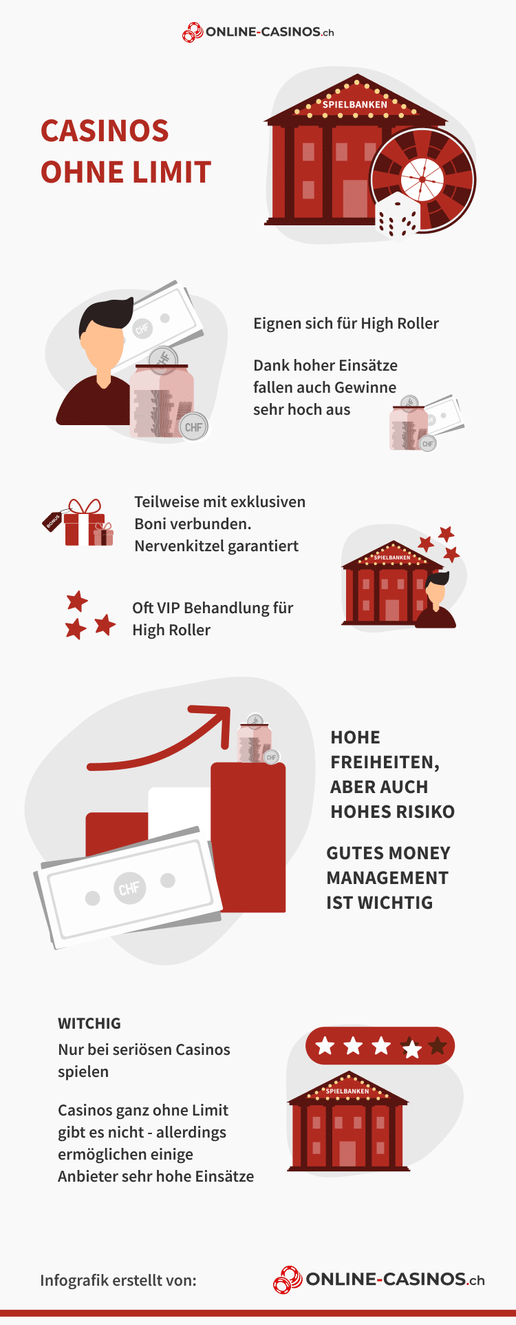 Casinos ohne Limit Infografik