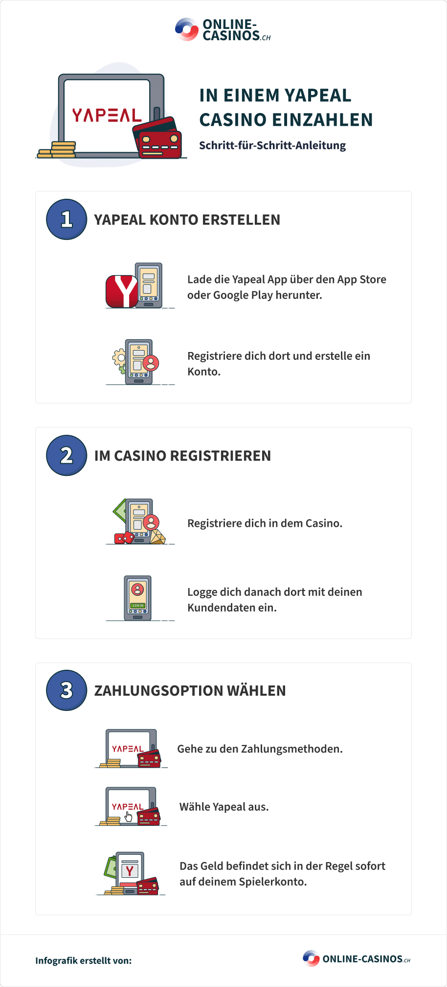 Yapeal Casino Infografik